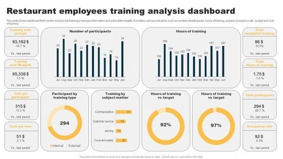 Restaurant_Employees_Training_Analysis_Dashboard_Diagrams_PDF_Slide_1.jpg