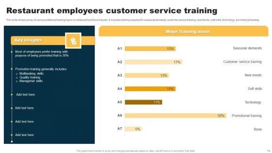 Restaurant_Employees_Training_Ppt_PowerPoint_Presentation_Complete_Deck_With_Slides_Slide_14.jpg