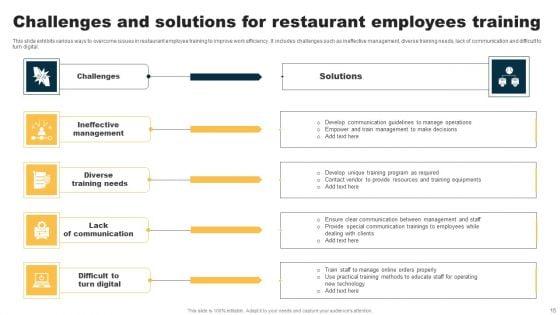 Restaurant_Employees_Training_Ppt_PowerPoint_Presentation_Complete_Deck_With_Slides_Slide_15.jpg