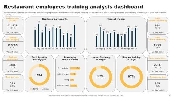 Restaurant_Employees_Training_Ppt_PowerPoint_Presentation_Complete_Deck_With_Slides_Slide_17.jpg