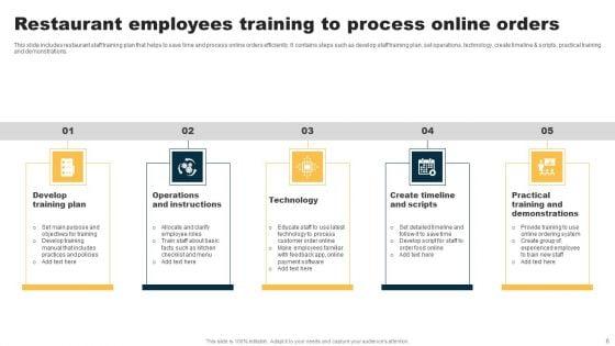 Restaurant_Employees_Training_Ppt_PowerPoint_Presentation_Complete_Deck_With_Slides_Slide_6.jpg