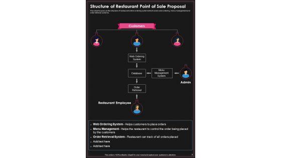Restaurant_Point_Of_Sale_Proposal_Example_Document_Report_Doc_Pdf_Ppt_Slide_9.jpg