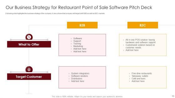 Restaurant_Point_Of_Sale_Software_Pitch_Deck_Ppt_PowerPoint_Presentation_Complete_Deck_With_Slides_Slide_13.jpg