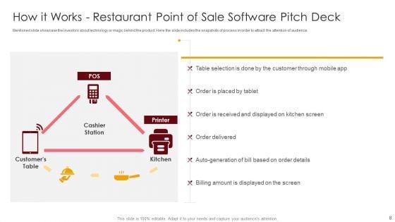 Restaurant_Point_Of_Sale_Software_Pitch_Deck_Ppt_PowerPoint_Presentation_Complete_Deck_With_Slides_Slide_8.jpg