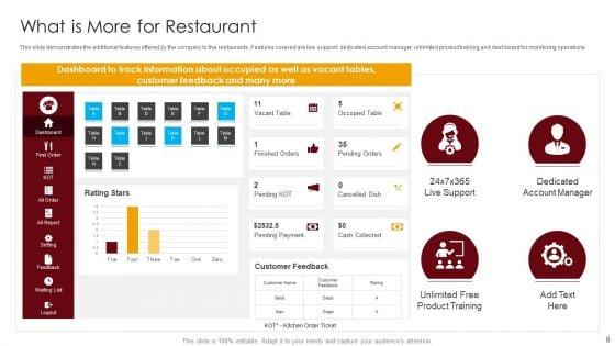 Restaurant_Point_Of_Sale_Software_Pitch_Deck_Ppt_PowerPoint_Presentation_Complete_Deck_With_Slides_Slide_9.jpg