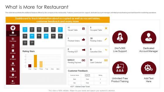 Restaurant_Point_Of_Sale_Software_What_Is_More_For_Restaurant_Ppt_Portfolio_Designs_Download_PDF_Slide_1.jpg