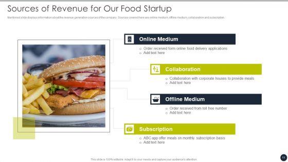 Restaurant_Startup_Pitch_Deck_Ppt_PowerPoint_Presentation_Complete_Deck_With_Slides_Slide_11.jpg