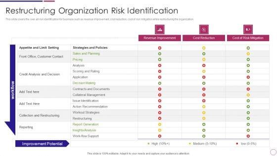 Restructuring_Organization_Risk_Identification_Ppt_PowerPoint_Presentation_Gallery_Grid_PDF_Slide_1.jpg