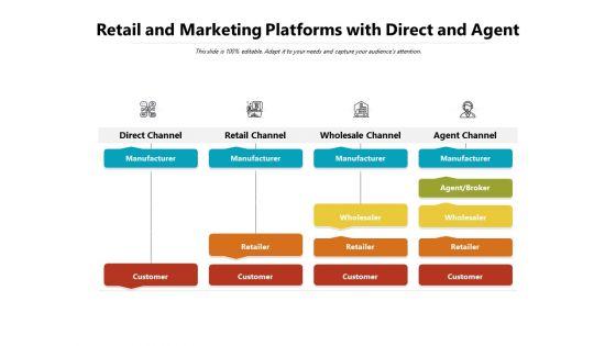 Retail_And_Marketing_Platforms_With_Direct_And_Agent_Ppt_PowerPoint_Presentation_Infographic_Template_Background_Designs_PDF_Slide_1.jpg