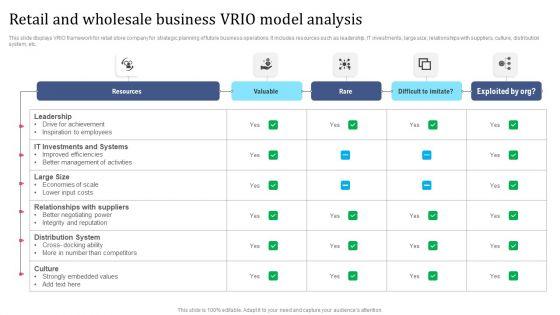 Retail_And_Wholesale_Business_VRIO_Model_Analysis_Demonstration_PDF_Slide_1.jpg