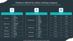 product