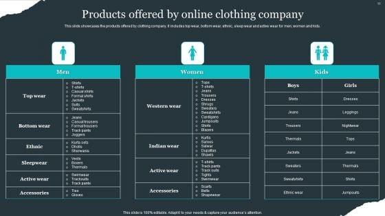 Retail_Apparel_Online_Business_Plan_Ppt_PowerPoint_Presentation_Complete_Deck_With_Slides_Slide_11.jpg
