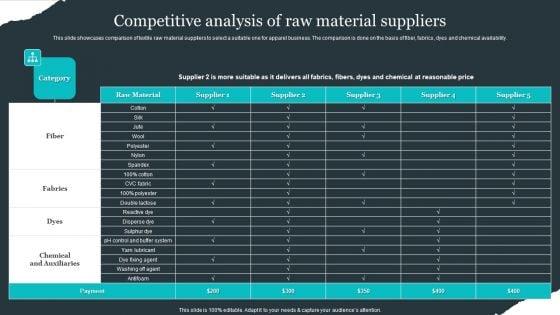 Retail_Apparel_Online_Competitive_Analysis_Of_Raw_Material_Suppliers_Demonstration_PDF_Slide_1.jpg