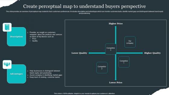 Retail_Apparel_Online_Create_Perceptual_Map_To_Understand_Buyers_Perspective_Formats_PDF_Slide_1.jpg