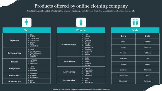 Retail_Apparel_Online_Products_Offered_By_Online_Clothing_Company_Formats_PDF_Slide_1.jpg