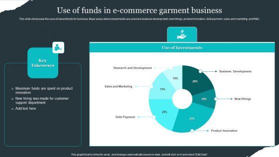 Retail_Apparel_Online_Use_Of_Funds_In_E_Commerce_Garment_Business_Pictures_PDF_Slide_1.jpg