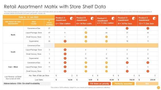 Retail_Assortment_Ppt_PowerPoint_Presentation_Complete_Deck_With_Slides_Slide_13.jpg