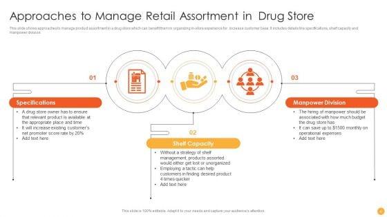 Retail_Assortment_Ppt_PowerPoint_Presentation_Complete_Deck_With_Slides_Slide_4.jpg