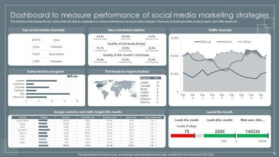 Retail_Business_Growth_Marketing_Techniques_Ppt_PowerPoint_Presentation_Complete_With_Slides_Slide_50.jpg