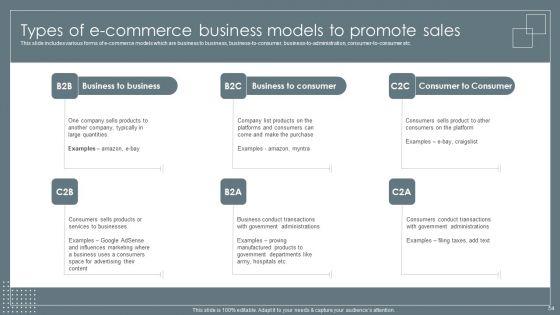 Retail_Business_Growth_Marketing_Techniques_Ppt_PowerPoint_Presentation_Complete_With_Slides_Slide_54.jpg