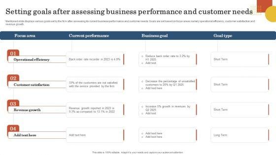 Retail_Business_Operation_Management_Optimize_Custome_Experienc_Setting_Goals_After_Assessing_Business_Sample_PDF_Slide_1.jpg
