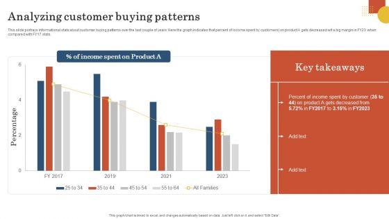 Retail_Business_Operation_Management_To_Optimize_Customer_Experience_Analyzing_Customer_Buying_Patterns_Information_PDF_Slide_1.jpg