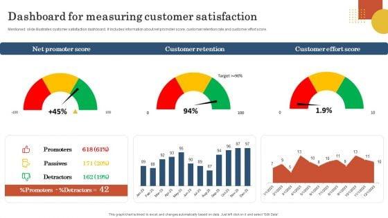 Retail_Business_Operation_Management_To_Optimize_Customer_Experience_Dashboard_Measuring_Customer_Infographics_PDF_Slide_1.jpg