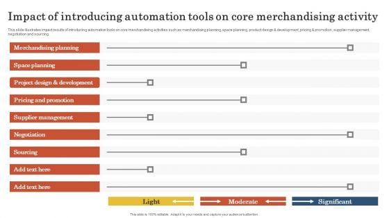 Retail_Business_Operation_Management_To_Optimize_Customer_Experience_Impact_Introducing_Automation_Tools_Designs_PDF_Slide_1.jpg