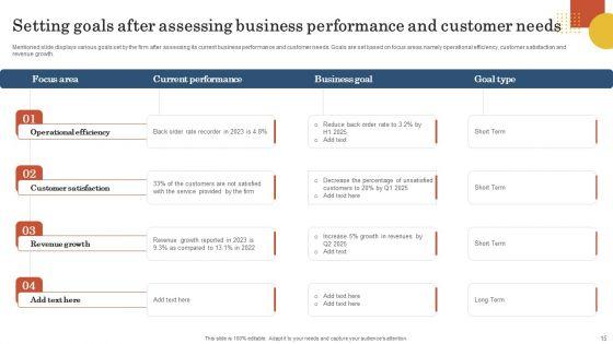 Retail_Business_Operation_Management_To_Optimize_Customer_Experience_Ppt_PowerPoint_Presentation_Complete_Deck_With_Slides_Slide_15.jpg