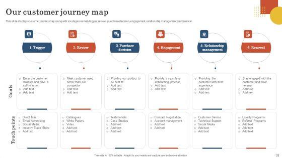 Retail_Business_Operation_Management_To_Optimize_Customer_Experience_Ppt_PowerPoint_Presentation_Complete_Deck_With_Slides_Slide_28.jpg