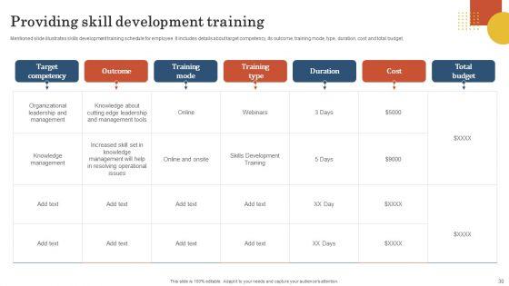 Retail_Business_Operation_Management_To_Optimize_Customer_Experience_Ppt_PowerPoint_Presentation_Complete_Deck_With_Slides_Slide_30.jpg