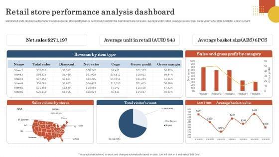 Retail_Business_Operation_Management_To_Optimize_Customer_Experience_Retail_Store_Performance_Analysis_Inspiration_PDF_Slide_1.jpg