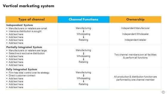 Retail_Business_Optimization_Through_Operational_Excellence_Strategy_Ppt_PowerPoint_Presentation_Complete_Deck_With_Slides_Slide_41.jpg