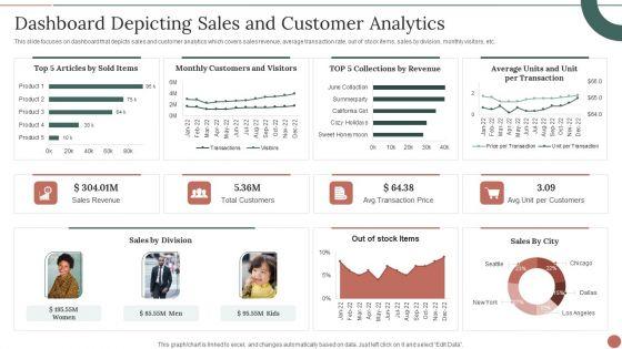 Retail_Business_Product_Planning_Procedure_Dashboard_Depicting_Sales_And_Customer_Analytics_Themes_PDF_Slide_1.jpg