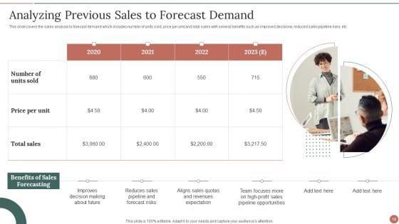 Retail_Business_Product_Planning_Procedure_Ppt_PowerPoint_Presentation_Complete_With_Slides_Slide_18.jpg