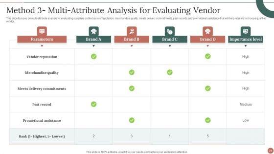 Retail_Business_Product_Planning_Procedure_Ppt_PowerPoint_Presentation_Complete_With_Slides_Slide_24.jpg
