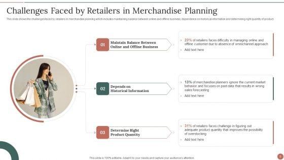 Retail_Business_Product_Planning_Procedure_Ppt_PowerPoint_Presentation_Complete_With_Slides_Slide_5.jpg