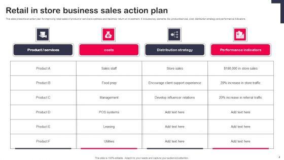 Retail_Business_Sales_Plan_Ppt_PowerPoint_Presentation_Complete_Deck_With_Slides_Slide_2.jpg