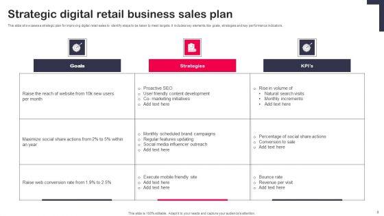 Retail_Business_Sales_Plan_Ppt_PowerPoint_Presentation_Complete_Deck_With_Slides_Slide_3.jpg