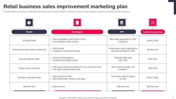 Retail_Business_Sales_Plan_Ppt_PowerPoint_Presentation_Complete_Deck_With_Slides_Slide_7.jpg
