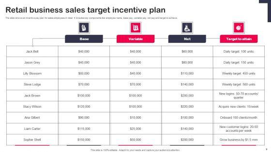 Retail_Business_Sales_Plan_Ppt_PowerPoint_Presentation_Complete_Deck_With_Slides_Slide_9.jpg