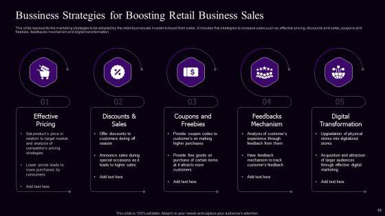 Retail_Bussiness_Promotion_Strategy_Ppt_PowerPoint_Presentation_Complete_With_Slides_Slide_10.jpg