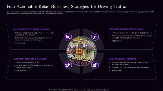 Retail_Bussiness_Promotion_Strategy_Ppt_PowerPoint_Presentation_Complete_With_Slides_Slide_17.jpg