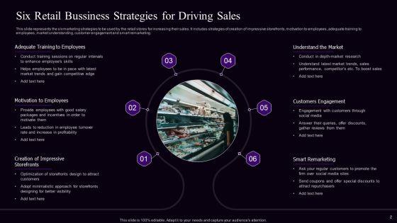 Retail_Bussiness_Promotion_Strategy_Ppt_PowerPoint_Presentation_Complete_With_Slides_Slide_2.jpg