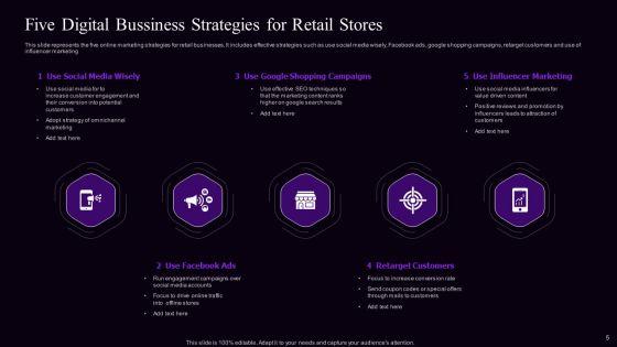 Retail_Bussiness_Promotion_Strategy_Ppt_PowerPoint_Presentation_Complete_With_Slides_Slide_5.jpg