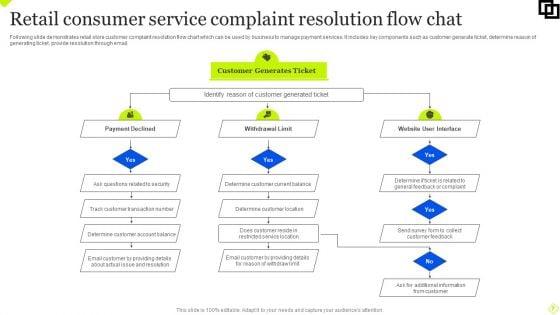 Retail_Consumer_Service_Ppt_PowerPoint_Presentation_Complete_Deck_With_Slides_Slide_7.jpg