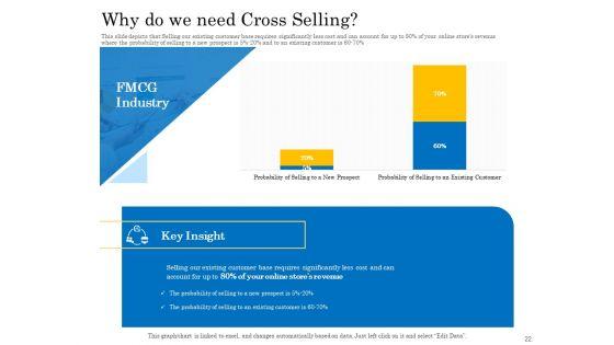Retail_Cross_Selling_Techniques_Ppt_PowerPoint_Presentation_Complete_Deck_With_Slides_Slide_22.jpg