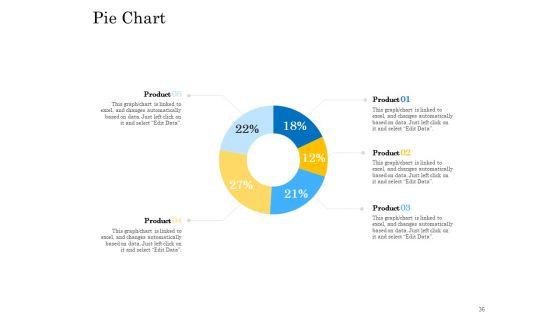 Retail_Cross_Selling_Techniques_Ppt_PowerPoint_Presentation_Complete_Deck_With_Slides_Slide_36.jpg