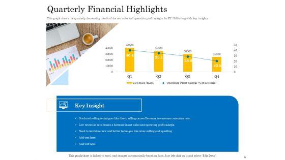 Retail_Cross_Selling_Techniques_Ppt_PowerPoint_Presentation_Complete_Deck_With_Slides_Slide_6.jpg
