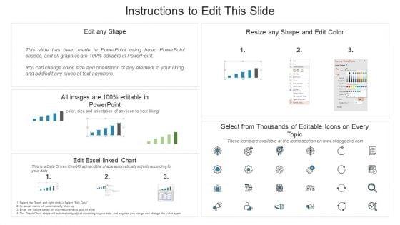 Retail_Dashboard_For_Customer_Behavior_Evaluation_Procedure_Ppt_Layouts_Pictures_PDF_Slide_2.jpg